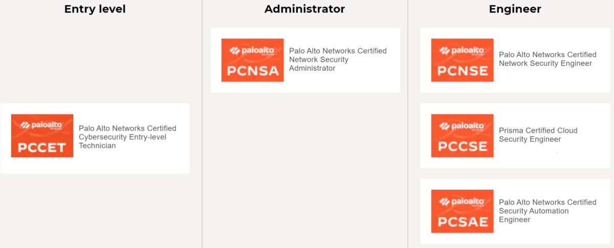 Ciberseguridad unificada: la estrategia de Palo Alto Networks para proteger redes, identidades e IA