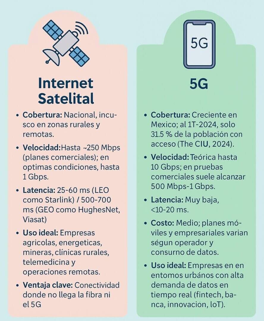 Internet satelital, fibra óptica y 5G: la conectividad en Argentina acelera su transformación