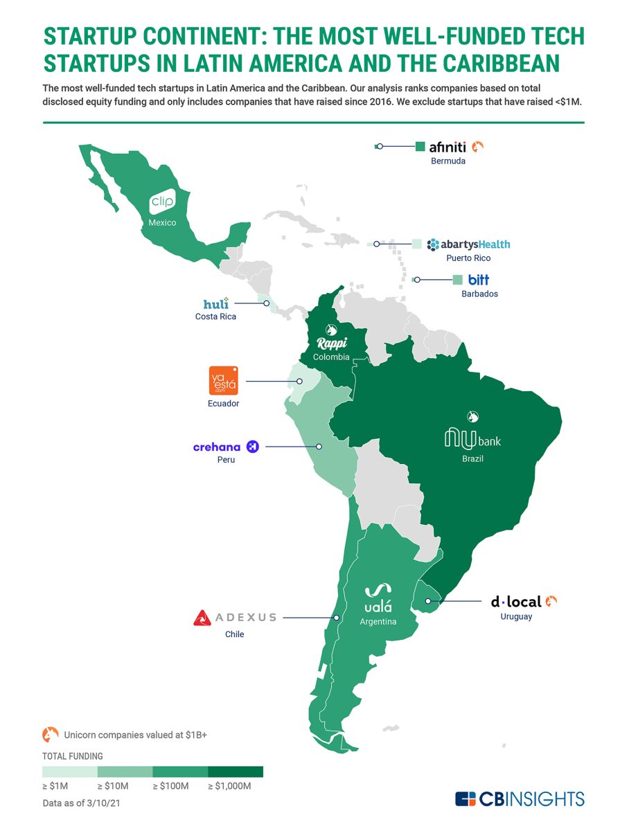 M Xico Lidera Am Rica Latina En Startups Que Desarrollan Ia F Sica Aws