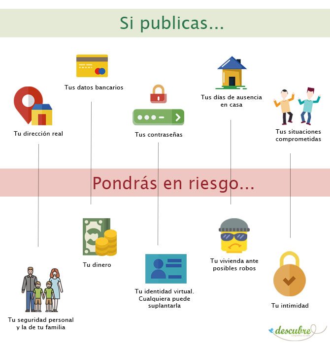 Cu Les Son Los Riesgos De Publicar Contenido De Ni Os En Redes Sociales
