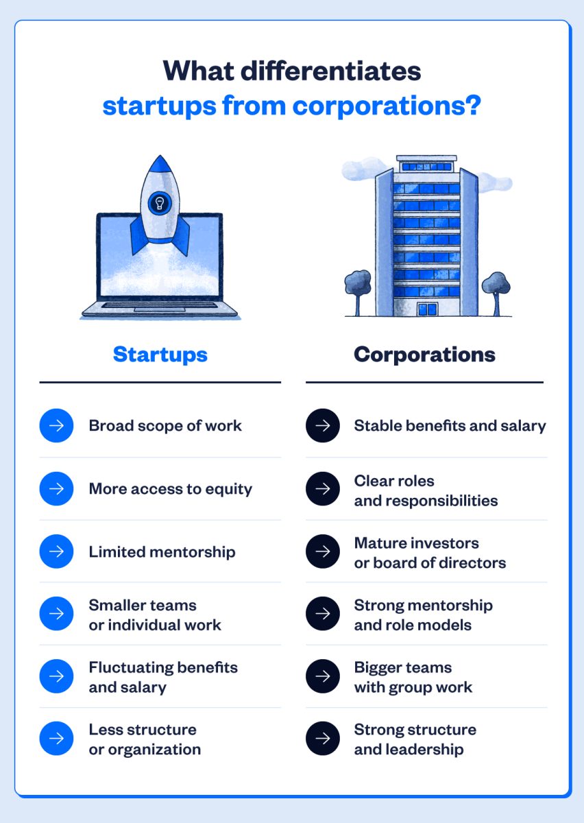 VDS genera más de 30.000 oportunidades de negocio entre startups, inversores y corporaciones