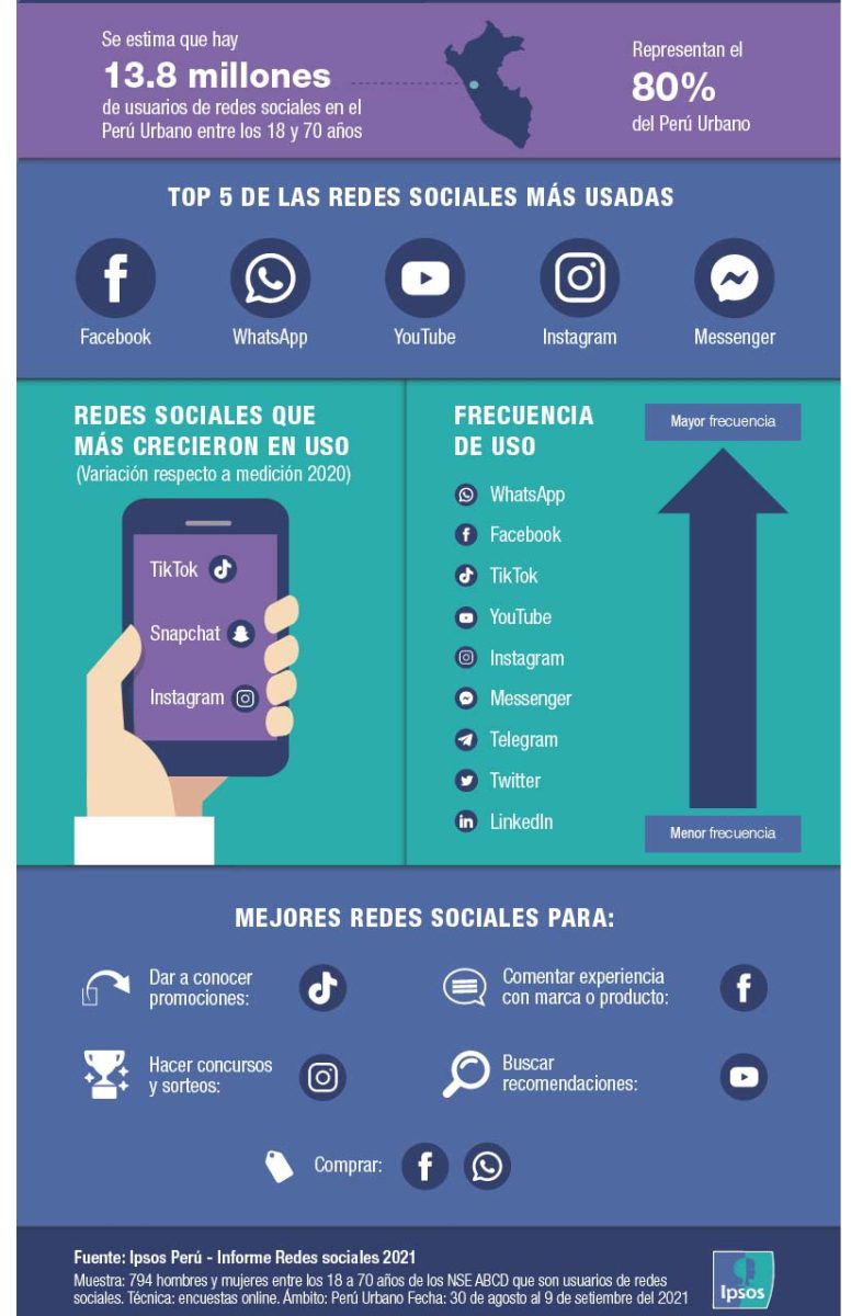 Redes Sociales Otra Vez Ante El Jurado Meta Y Snap Por Presuntos Da Os A Adolescentes