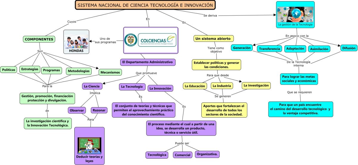 Futura Estrategia Española de Ciencia, Tecnología e Innovación 2028-2034