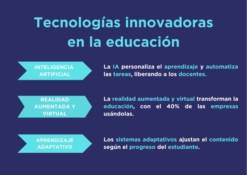 Estos Son Los Ganadores De Los Xiv Premios A La Innovaci N Educativa Y Experiencias Docentes Innovadoras De Simo Educaci N 2026