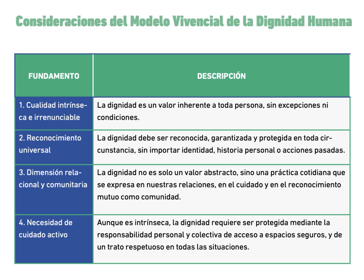 La Dignidad Humana La Libertad Y El Bien Com N Claves Para Afrontar Los Desaf Os De La Inteligencia Artificial Y La Democracia