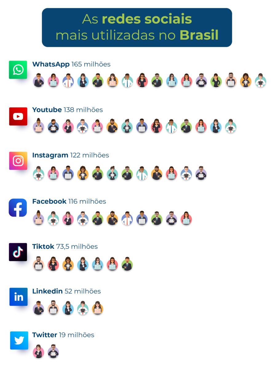 Brasil Ante El Desaf O De Regular Las Redes Sociales Y Plataformas Digitales