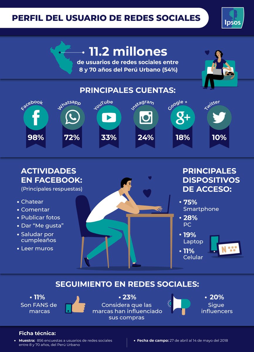 El peligro de normalizar el odio en redes sociales: cuando el desprecio hacia los demás deja de sorprendernos