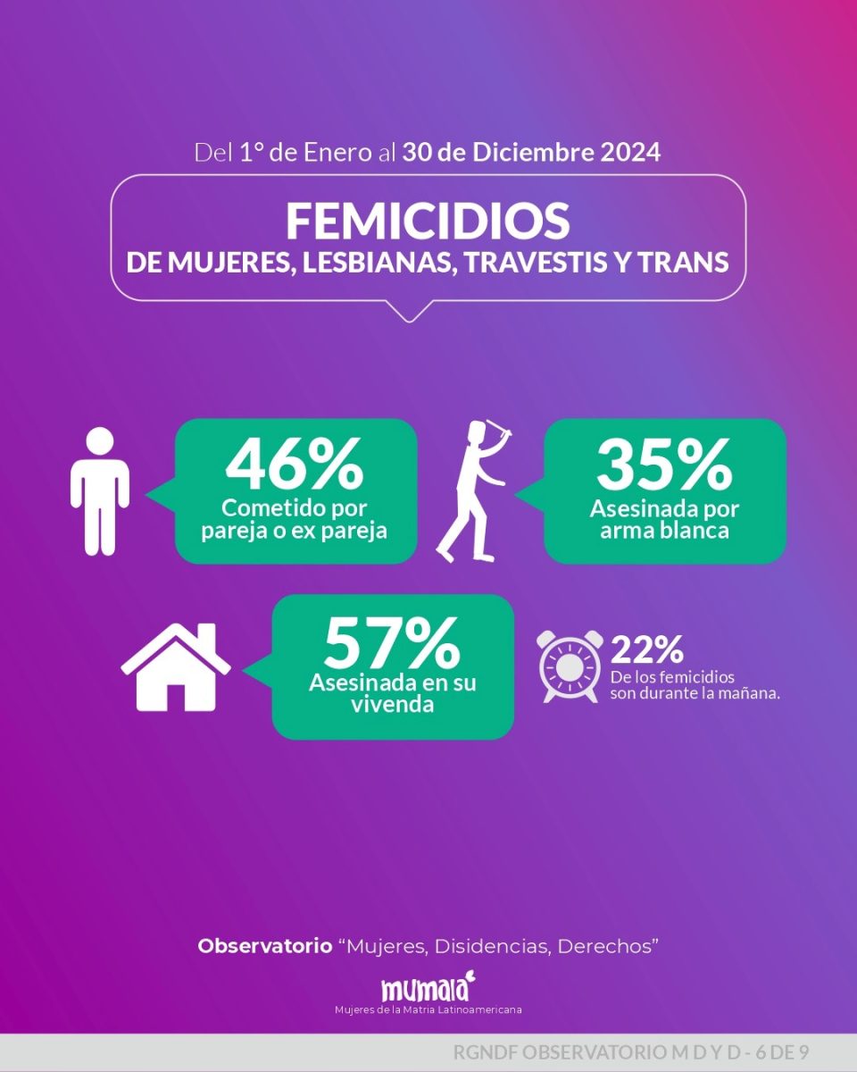 Las Pistas Detr S De Los Femicidios En C Rdoba Y Retiro S Banas Para Ocultar Los Cuerpos Citas Por Aplicaci N Y Las C Maras De Seguridad De La Zona