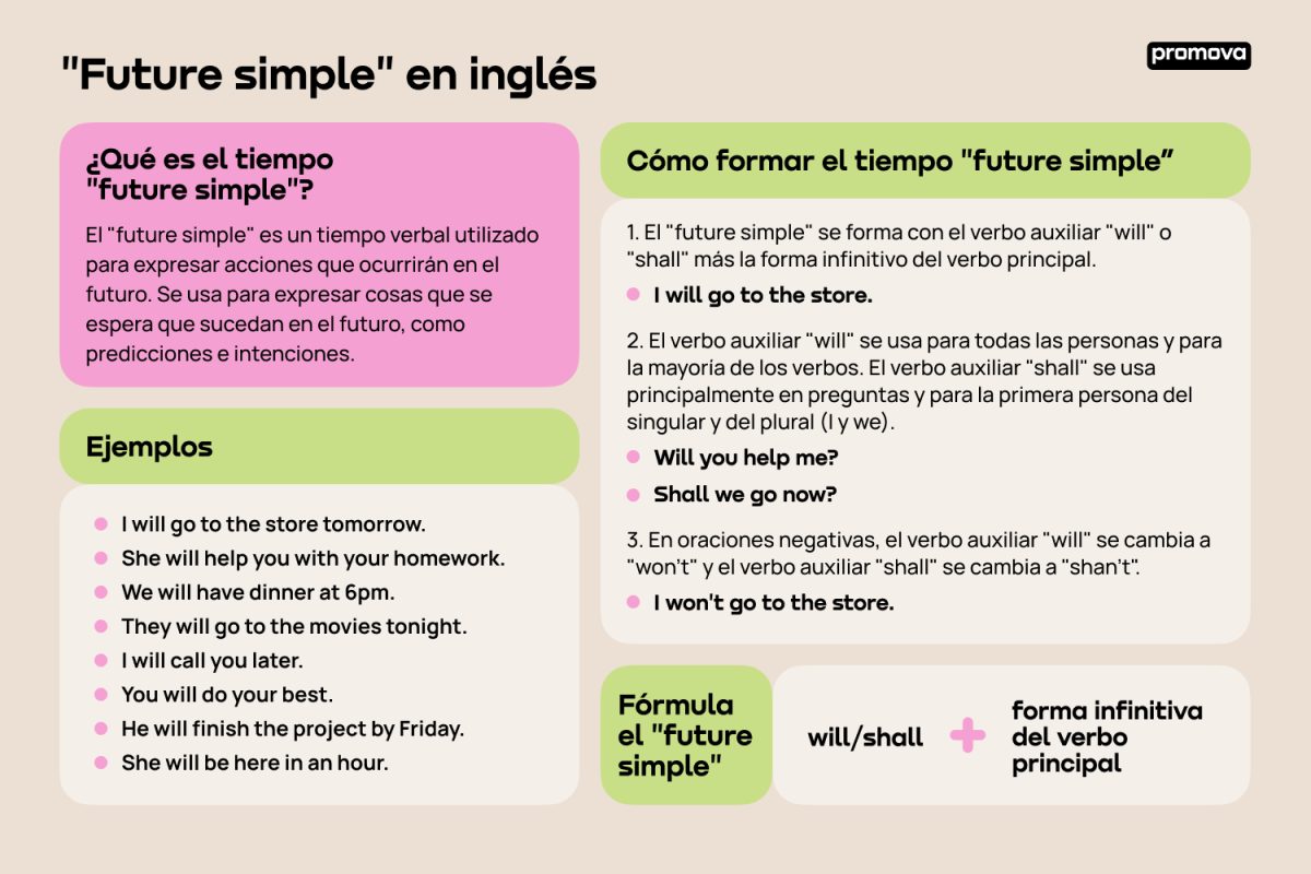 28 Horas Para Pensar El Futuro Llega El Rally De Innovaci N