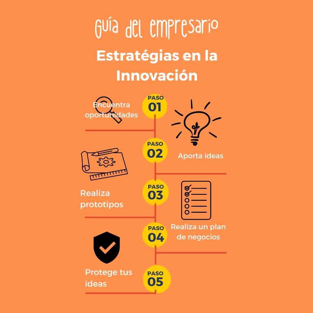 La estrategia de innovación de BMS para transformar el acceso a la salud