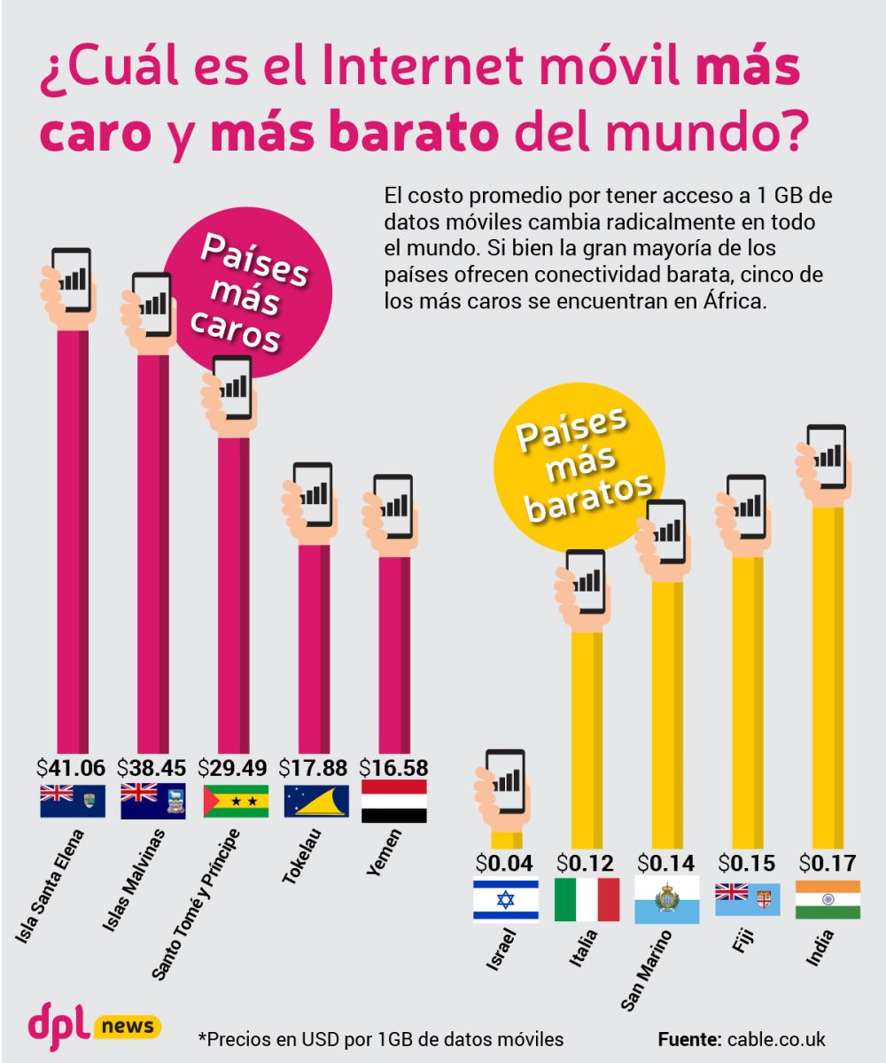 Personal recibe el premio a la mejor internet y red móvil de la Argentina
