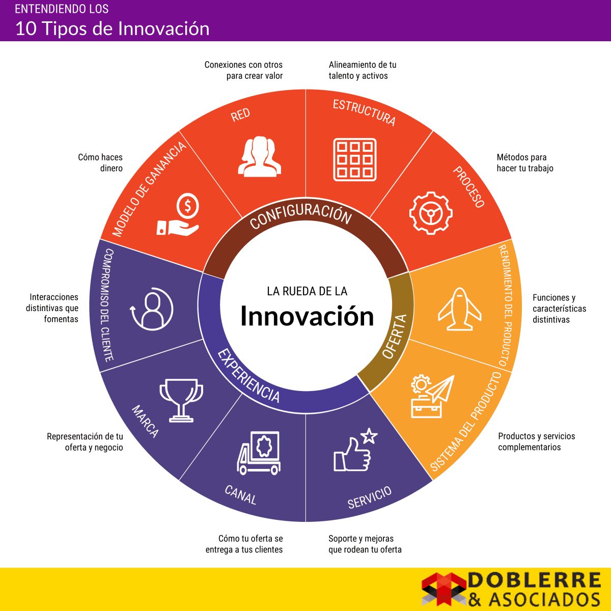 Se realizarán las segundas Jornadas Nodocentes de Capacitación para debatir sobre innovación y gestión universitaria