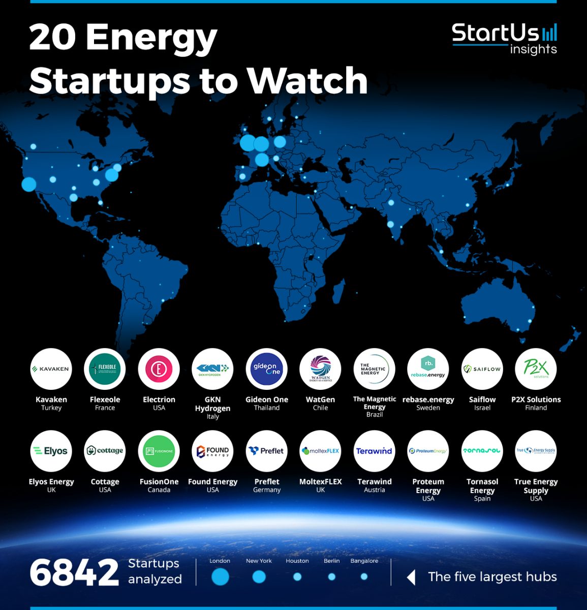 Etmday 2026 El Evento De Startups Con 60 Mil Asistentes
