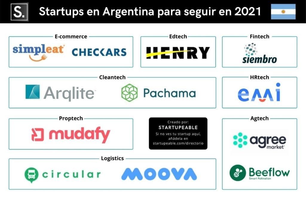 Una Startup Argentina Gan El Premio De Innovaci N De La Fundaci N Banco Naci N Y Endeavor Argentina