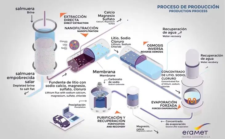 El INTI capacita en extracción de litio y nuevas tecnologías para una producción más sustentable