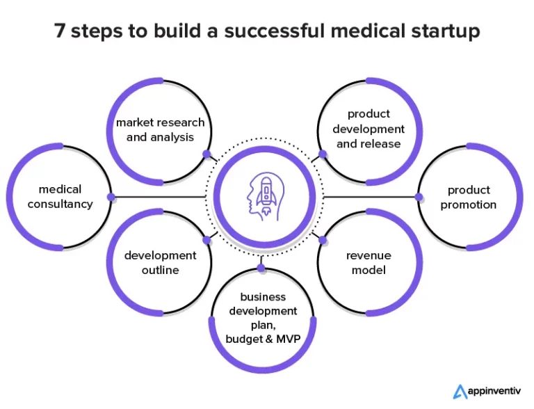 Nebula Medical, la startup colombiana que plantea sumar tiempo de atención a los pacientes
